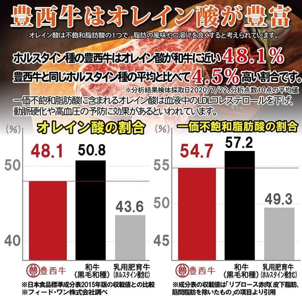 豊西牛100％ビーフハンバーグ　120ｇ 　赤身肉 国産牛 冷凍
